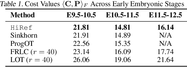 Figure 2 for Hierarchical Refinement: Optimal Transport to Infinity and Beyond
