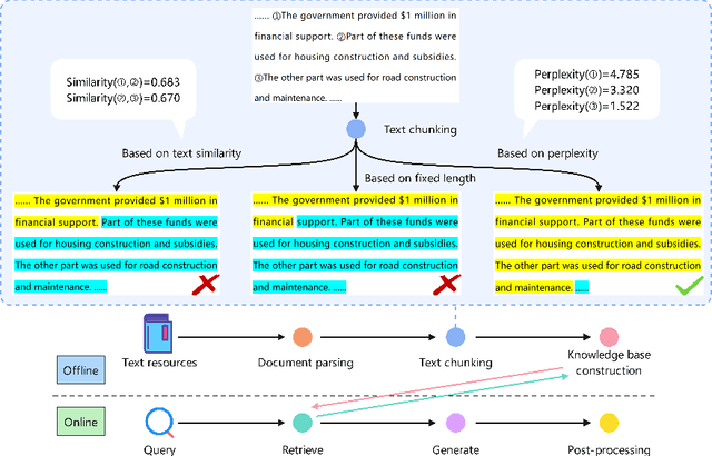 Figure 1 for Meta-Chunking: Learning Efficient Text Segmentation via Logical Perception