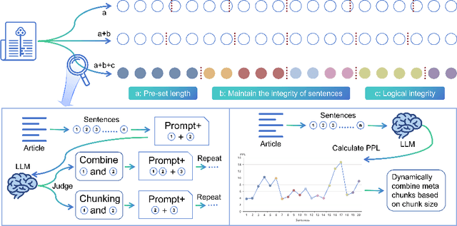 Figure 3 for Meta-Chunking: Learning Efficient Text Segmentation via Logical Perception