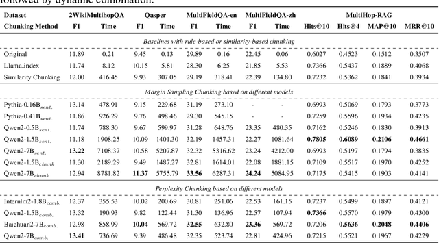 Figure 2 for Meta-Chunking: Learning Efficient Text Segmentation via Logical Perception