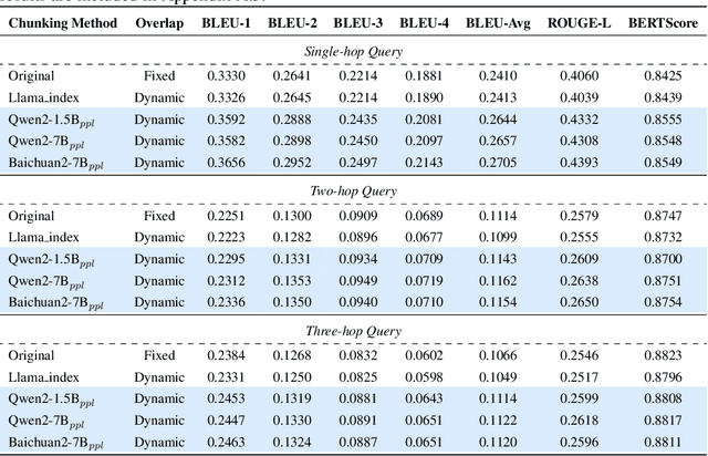 Figure 4 for Meta-Chunking: Learning Efficient Text Segmentation via Logical Perception