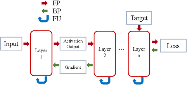 Figure 1 for BEND: Bagging Deep Learning Training Based on Efficient Neural Network Diffusion