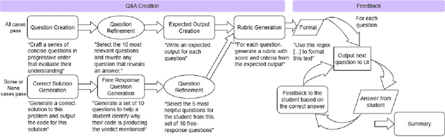 Figure 1 for Owlgorithm: Supporting Self-Regulated Learning in Competitive Programming through LLM-Driven Reflection