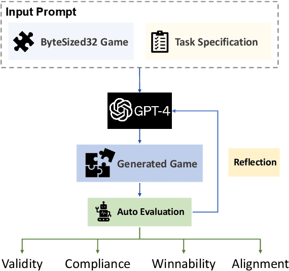 Figure 1 for ByteSized32: A Corpus and Challenge Task for Generating Task-Specific World Models Expressed as Text Games