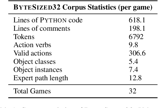 Figure 2 for ByteSized32: A Corpus and Challenge Task for Generating Task-Specific World Models Expressed as Text Games