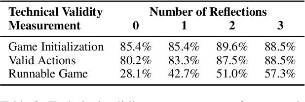 Figure 4 for ByteSized32: A Corpus and Challenge Task for Generating Task-Specific World Models Expressed as Text Games