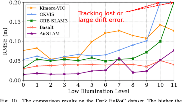 Figure 2 for AirSLAM: An Efficient and Illumination-Robust Point-Line Visual SLAM System