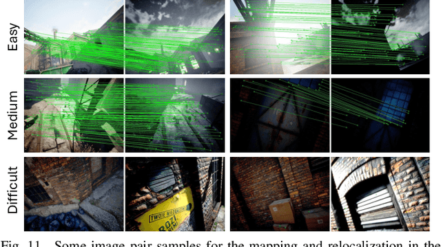 Figure 3 for AirSLAM: An Efficient and Illumination-Robust Point-Line Visual SLAM System