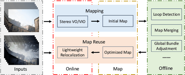 Figure 1 for AirSLAM: An Efficient and Illumination-Robust Point-Line Visual SLAM System