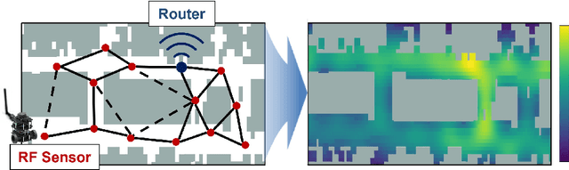 Figure 1 for Kalman Filter-Based Distributed Gaussian Process for Unknown Scalar Field Estimation in Wireless Sensor Networks