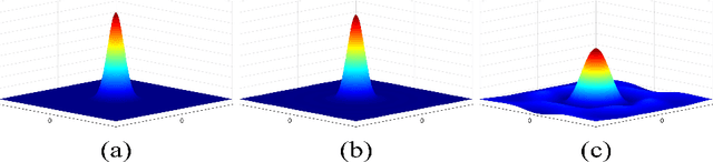 Figure 2 for Kalman Filter-Based Distributed Gaussian Process for Unknown Scalar Field Estimation in Wireless Sensor Networks