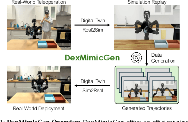 Figure 1 for DexMimicGen: Automated Data Generation for Bimanual Dexterous Manipulation via Imitation Learning