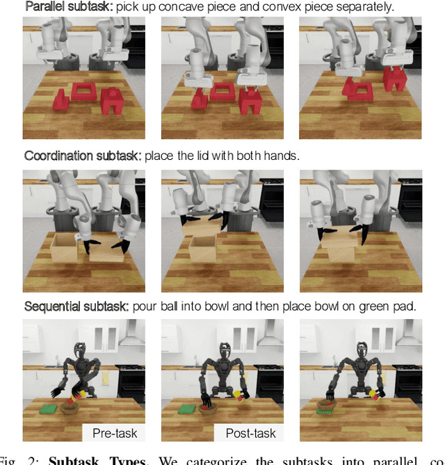 Figure 2 for DexMimicGen: Automated Data Generation for Bimanual Dexterous Manipulation via Imitation Learning