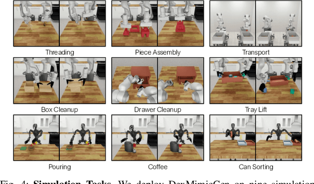 Figure 4 for DexMimicGen: Automated Data Generation for Bimanual Dexterous Manipulation via Imitation Learning