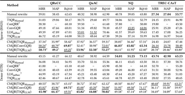 Figure 1 for A Surprisingly Simple yet Effective Multi-Query Rewriting Method for Conversational Passage Retrieval