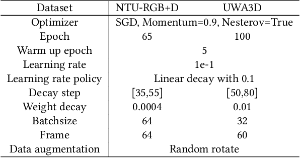 Figure 4 for An Improved Graph Pooling Network for Skeleton-Based Action Recognition