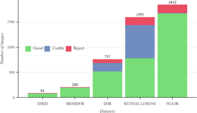 Figure 2 for Cross-Dataset Generalization For Retinal Lesions Segmentation