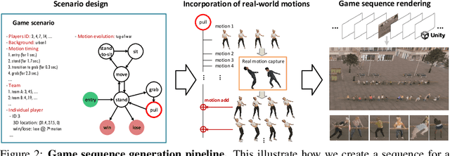 Figure 2 for SynPlay: Importing Real-world Diversity for a Synthetic Human Dataset