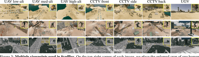 Figure 3 for SynPlay: Importing Real-world Diversity for a Synthetic Human Dataset