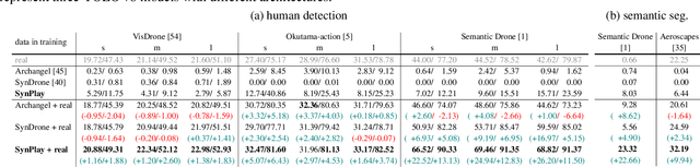 Figure 1 for SynPlay: Importing Real-world Diversity for a Synthetic Human Dataset