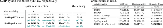 Figure 4 for SynPlay: Importing Real-world Diversity for a Synthetic Human Dataset