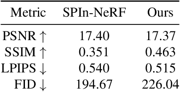 Figure 1 for Inpaint3D: 3D Scene Content Generation using 2D Inpainting Diffusion