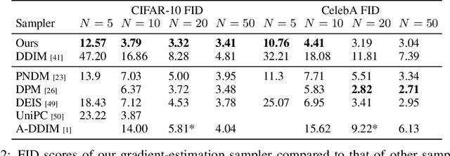 Figure 4 for Interpreting and Improving Diffusion Models Using the Euclidean Distance Function
