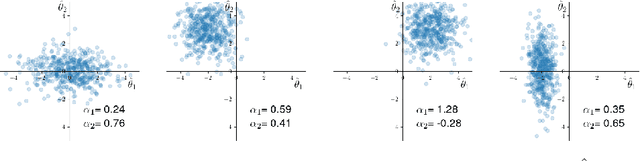 Figure 1 for OPERA: Automatic Offline Policy Evaluation with Re-weighted Aggregates of Multiple Estimators