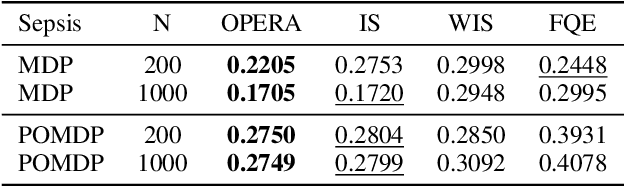 Figure 2 for OPERA: Automatic Offline Policy Evaluation with Re-weighted Aggregates of Multiple Estimators