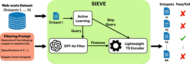 Figure 1 for SIEVE: General Purpose Data Filtering System Matching GPT-4o Accuracy at 1% the Cost