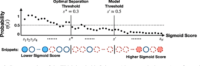 Figure 3 for SIEVE: General Purpose Data Filtering System Matching GPT-4o Accuracy at 1% the Cost