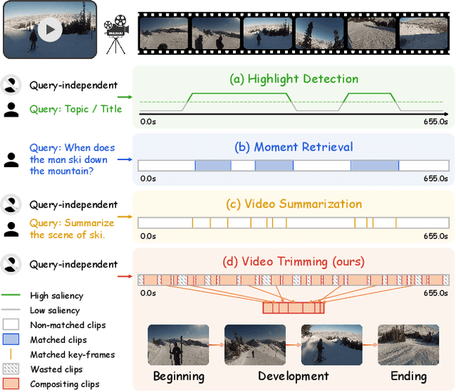 Figure 1 for Agent-based Video Trimming