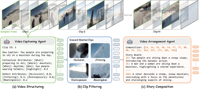 Figure 3 for Agent-based Video Trimming