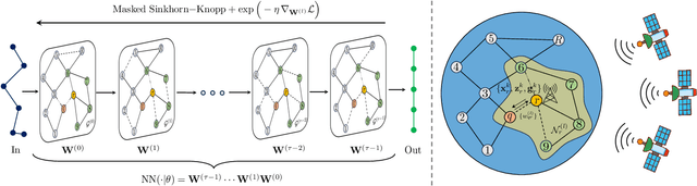 Figure 2 for Decentralized GNSS at Global Scale via Graph-Aware Diffusion Adaptation
