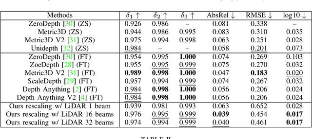 Figure 3 for Foundation Models Meet Low-Cost Sensors: Test-Time Adaptation for Rescaling Disparity for Zero-Shot Metric Depth Estimation