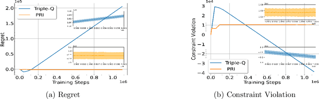 Figure 2 for Model-Free, Regret-Optimal Best Policy Identification in Online CMDPs