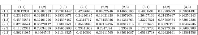 Figure 4 for Model-Free, Regret-Optimal Best Policy Identification in Online CMDPs