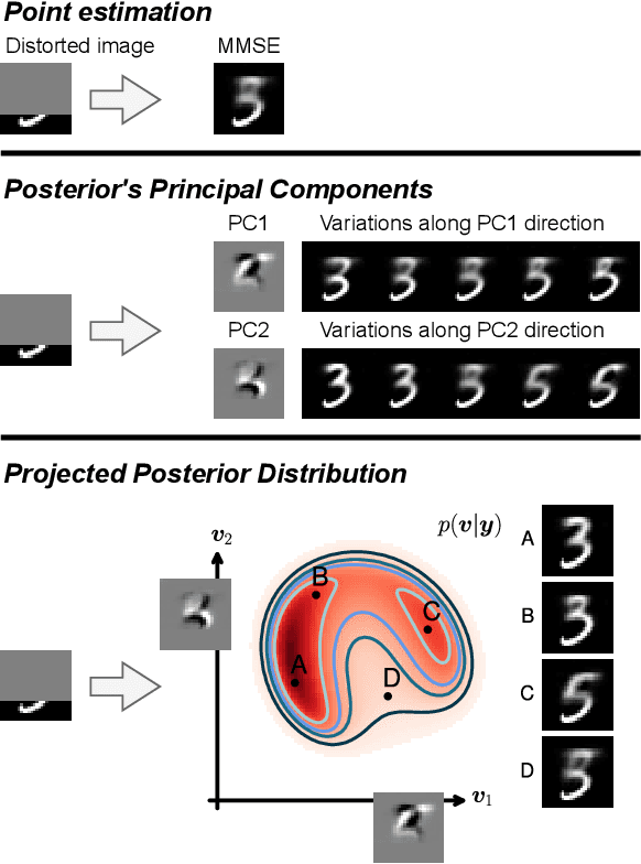 Figure 1 for Uncertainty Visualization via Low-Dimensional Posterior Projections