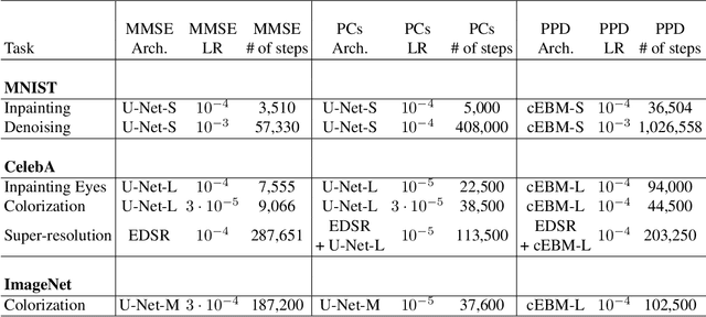 Figure 4 for Uncertainty Visualization via Low-Dimensional Posterior Projections