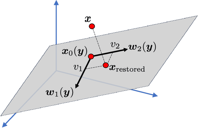 Figure 3 for Uncertainty Visualization via Low-Dimensional Posterior Projections