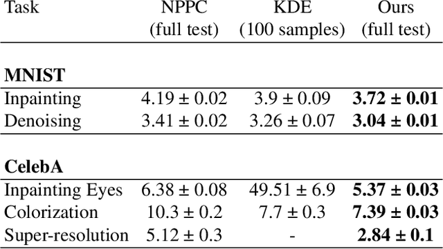 Figure 2 for Uncertainty Visualization via Low-Dimensional Posterior Projections