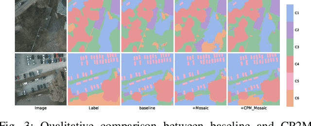 Figure 3 for CP2M: Clustered-Patch-Mixed Mosaic Augmentation for Aerial Image Segmentation