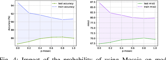 Figure 4 for CP2M: Clustered-Patch-Mixed Mosaic Augmentation for Aerial Image Segmentation