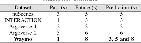 Figure 3 for Interpretable Long Term Waypoint-Based Trajectory Prediction Model