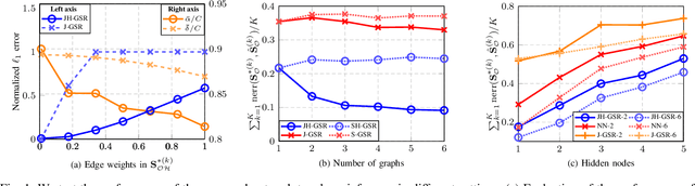 Figure 1 for Joint Network Topology Inference in the Presence of Hidden Nodes