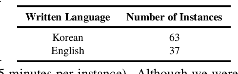 Figure 2 for Can Language Models Evaluate Human Written Text? Case Study on Korean Student Writing for Education