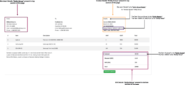 Figure 1 for FlexDoc: Parameterized Sampling for Diverse Multilingual Synthetic Documents for Training Document Understanding Models
