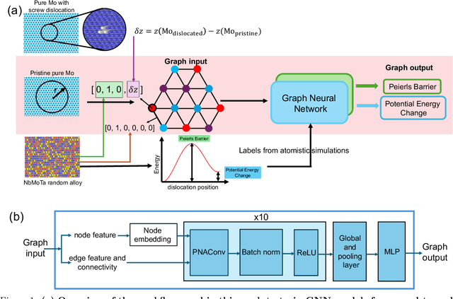 Figure 1 for Rapid and Automated Alloy Design with Graph Neural Network-Powered LLM-Driven Multi-Agent Systems