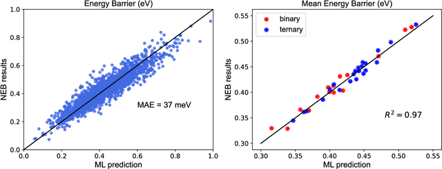 Figure 3 for Rapid and Automated Alloy Design with Graph Neural Network-Powered LLM-Driven Multi-Agent Systems