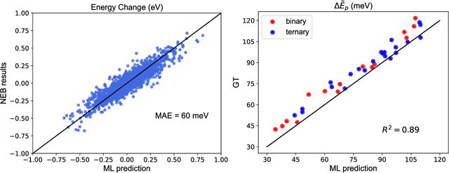 Figure 4 for Rapid and Automated Alloy Design with Graph Neural Network-Powered LLM-Driven Multi-Agent Systems